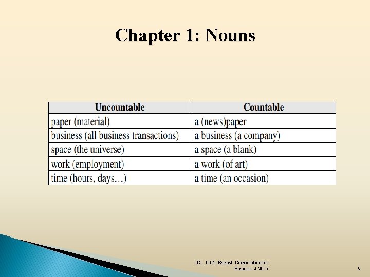 Chapter 1: Nouns ICL 1104: English Composition for Business 2 -2017 9 