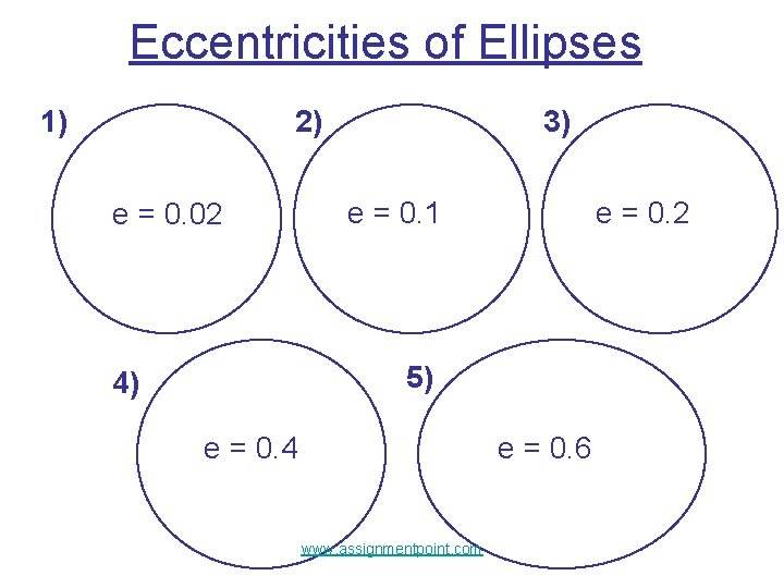 Eccentricities of Ellipses 1) 2) e = 0. 02 3) e = 0. 1
