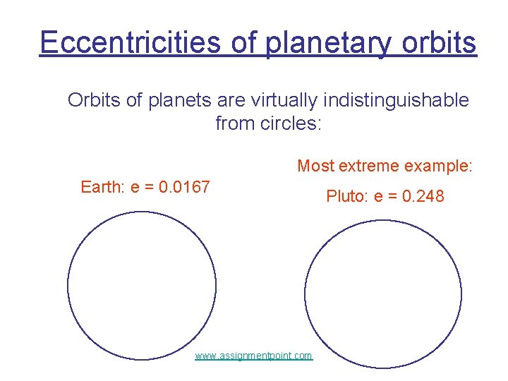 Eccentricities of planetary orbits Orbits of planets are virtually indistinguishable from circles: Most extreme