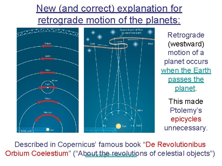 New (and correct) explanation for retrograde motion of the planets: Retrograde (westward) motion of