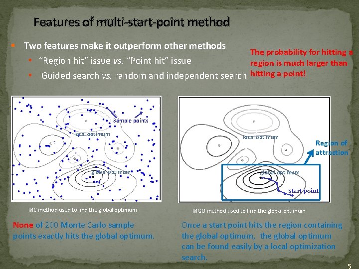 Features of multi-start-point method § Two features make it outperform other methods The probability