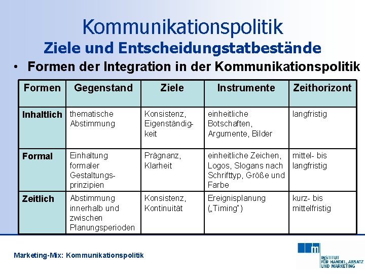 Kommunikationspolitik Ziele und Entscheidungstatbestände • Formen der Integration in der Kommunikationspolitik Formen Gegenstand Inhaltlich