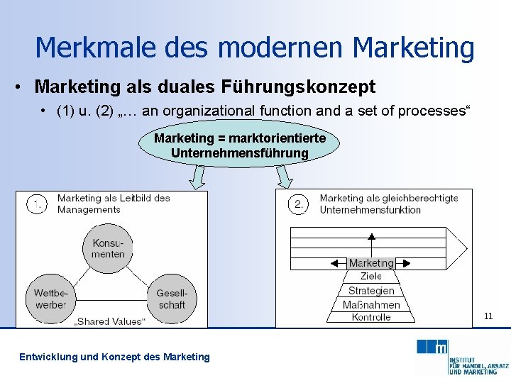 Merkmale des modernen Marketing • Marketing als duales Führungskonzept • (1) u. (2) „…