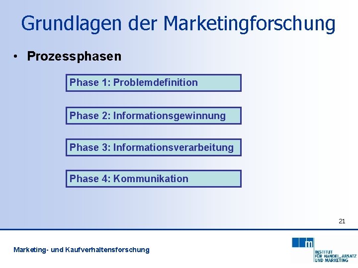 Grundlagen der Marketingforschung • Prozessphasen Phase 1: Problemdefinition Phase 2: Informationsgewinnung Phase 3: Informationsverarbeitung