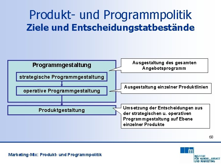 Produkt- und Programmpolitik Ziele und Entscheidungstatbestände Programmgestaltung Ausgestaltung des gesamten Angebotsprogramm strategische Programmgestaltung operative