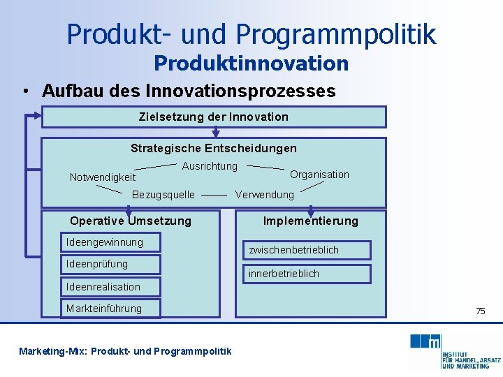 Produkt- und Programmpolitik Produktinnovation • Aufbau des Innovationsprozesses Zielsetzung der Innovation Strategische Entscheidungen Notwendigkeit