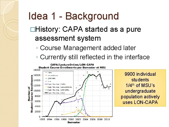 Idea 1 - Background �History: CAPA started as a pure assessment system ◦ Course