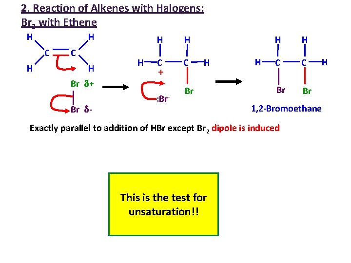 2. Reaction of Alkenes with Halogens: Br 2 with Ethene H H C H