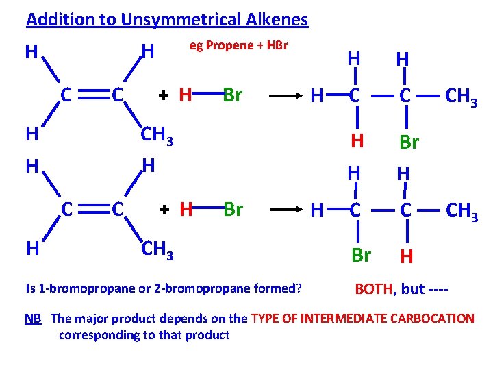 Addition to Unsymmetrical Alkenes H H C C + H Br H CH 3