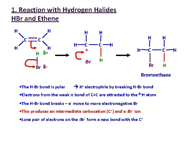 1. Reaction with Hydrogen Halides HBr and Ethene H H C H H +