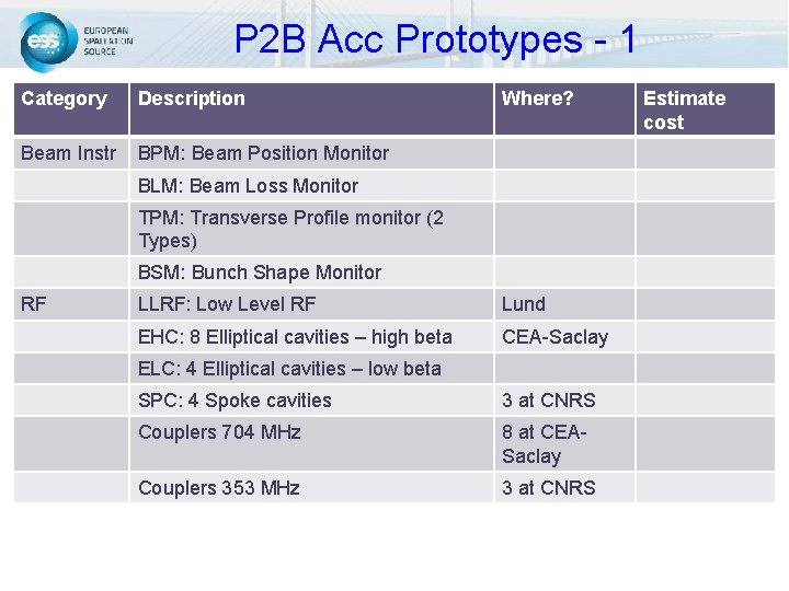 P 2 B Acc Prototypes - 1 Category Description Beam Instr BPM: Beam Position P 2 B Acc Prototypes - 1 Category Description Beam Instr BPM: Beam Position