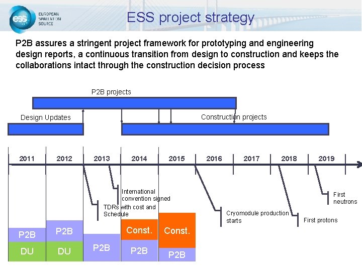 ESS project strategy P 2 B assures a stringent project framework for prototyping and ESS project strategy P 2 B assures a stringent project framework for prototyping and