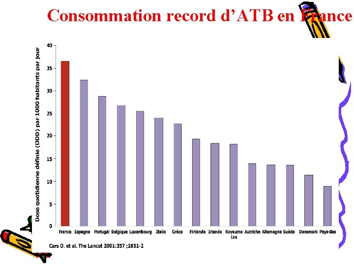 Consommation record d’ATB en France 
