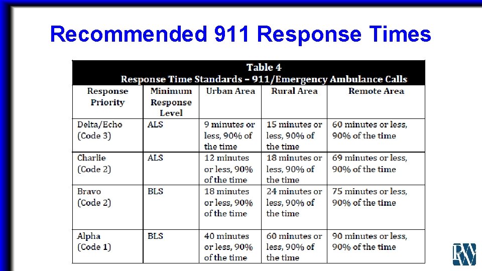 Recommended 911 Response Times 