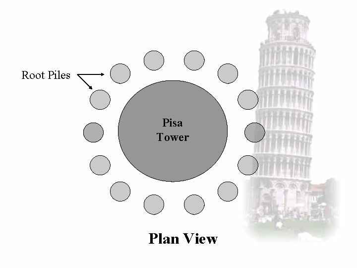 Root Piles Pisa Tower Plan View 