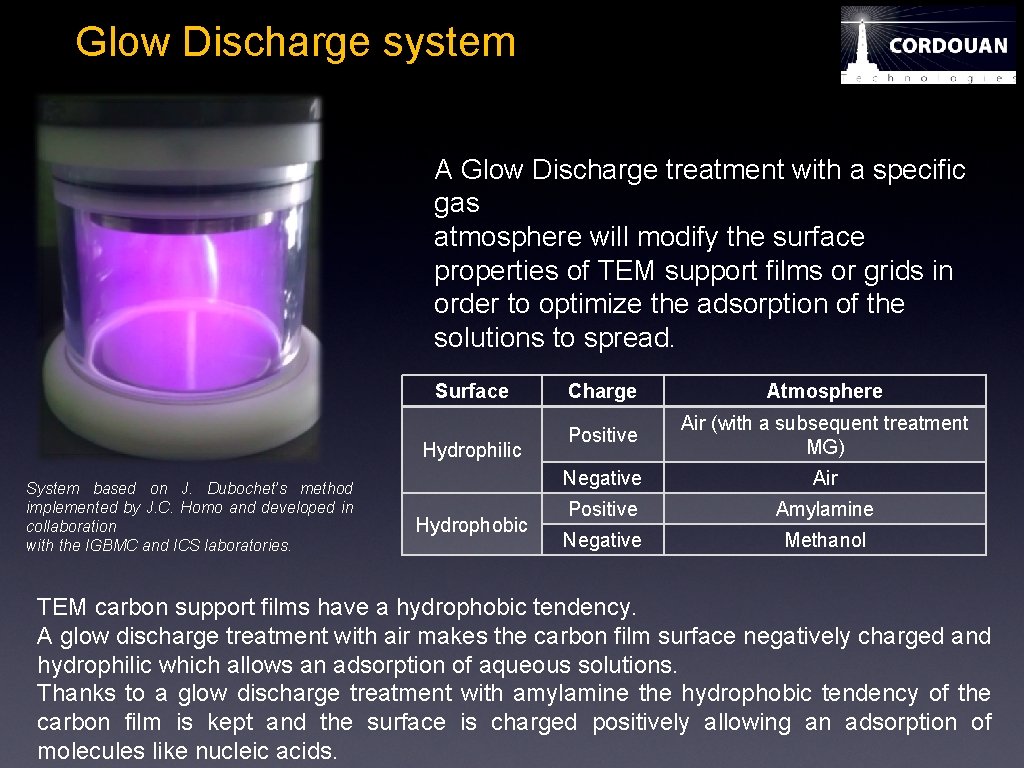 Glow Discharge system A Glow Discharge treatment with a specific gas atmosphere will modify