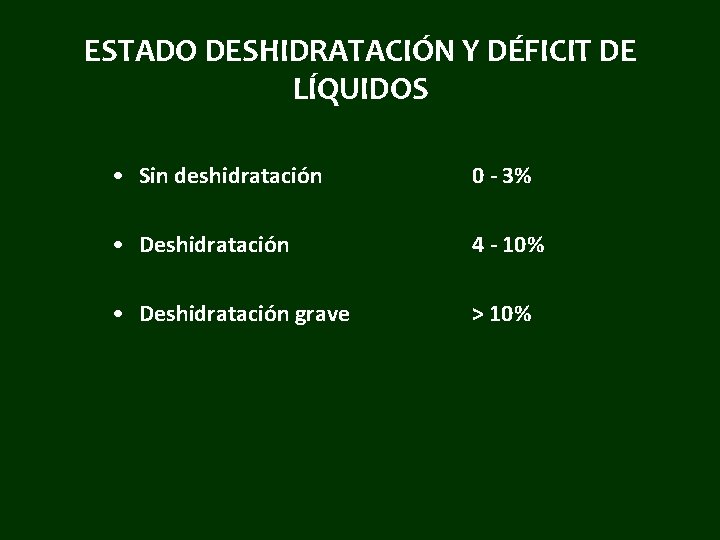 ESTADO DESHIDRATACIÓN Y DÉFICIT DE LÍQUIDOS • Sin deshidratación 0 - 3% • Deshidratación