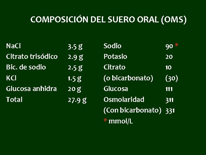 COMPOSICIÓN DEL SUERO ORAL (OMS) Na. Cl Citrato trisódico Bic. de sodio KCl Glucosa