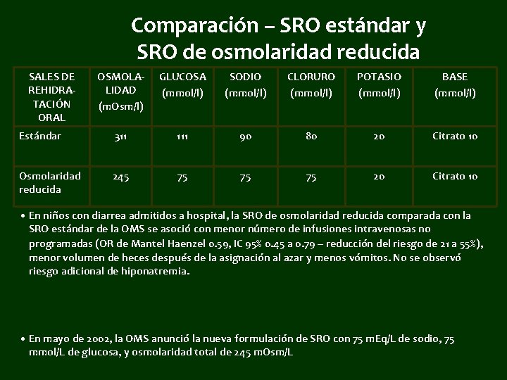 Comparación – SRO estándar y SRO de osmolaridad reducida SALES DE REHIDRATACIÓN ORAL OSMOLALIDAD