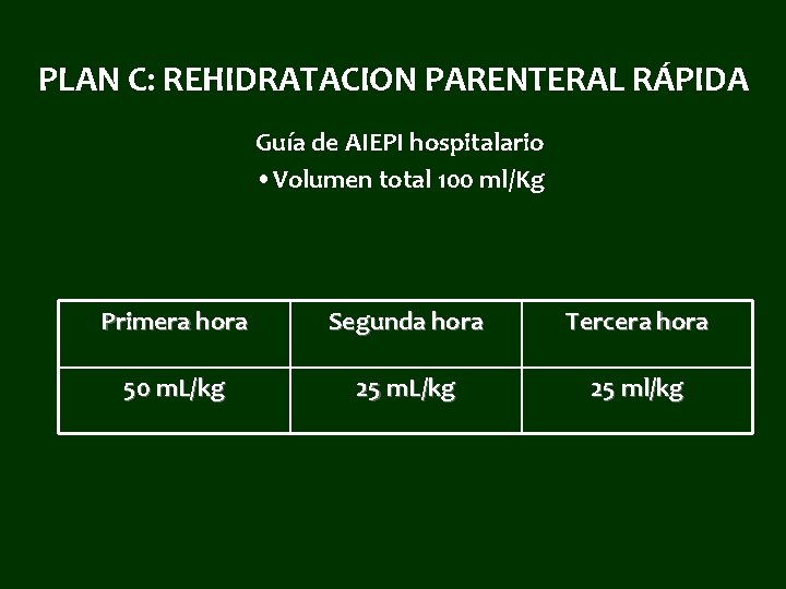 PLAN C: REHIDRATACION PARENTERAL RÁPIDA Guía de AIEPI hospitalario • Volumen total 100 ml/Kg