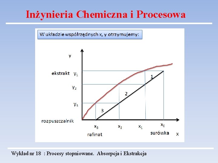 Inżynieria Chemiczna i Procesowa Wykład nr 18 : Procesy stopniowane. Absorpcja i Ekstrakcja 