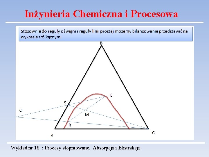 Inżynieria Chemiczna i Procesowa Wykład nr 18 : Procesy stopniowane. Absorpcja i Ekstrakcja 