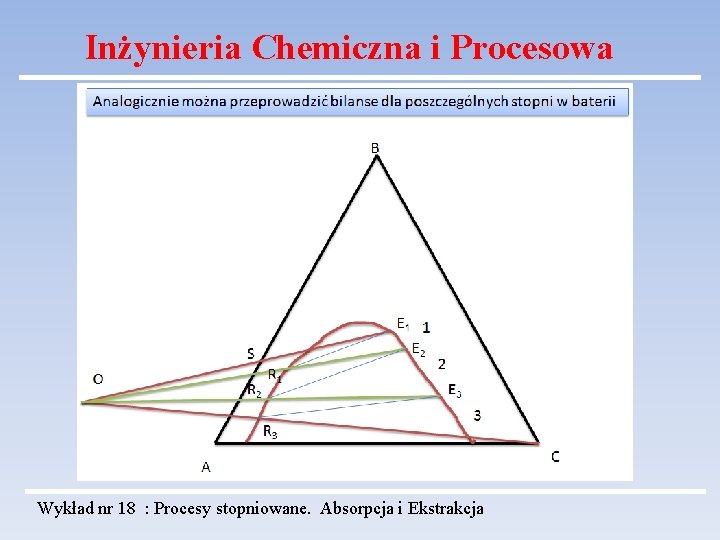 Inżynieria Chemiczna i Procesowa Wykład nr 18 : Procesy stopniowane. Absorpcja i Ekstrakcja 