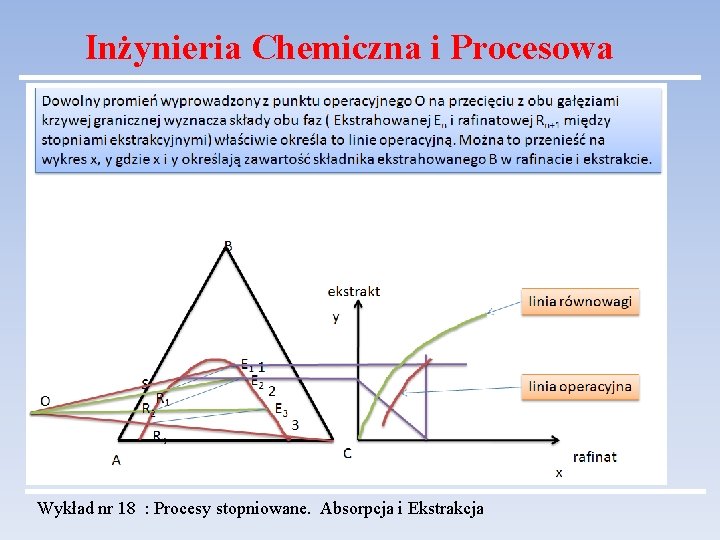 Inżynieria Chemiczna i Procesowa Wykład nr 18 : Procesy stopniowane. Absorpcja i Ekstrakcja 