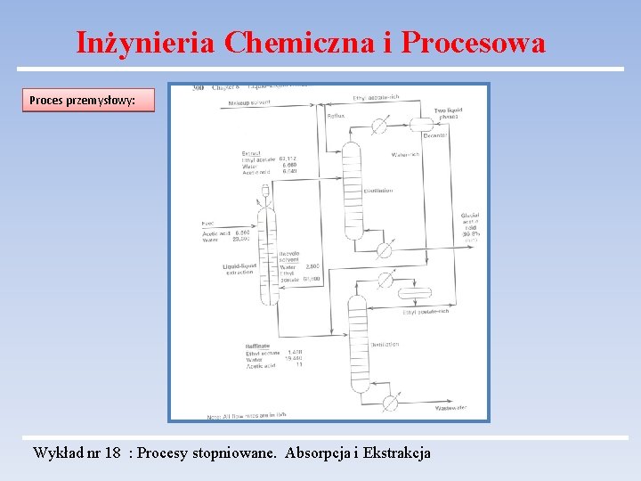 Inżynieria Chemiczna i Procesowa Proces przemysłowy: Wykład nr 18 : Procesy stopniowane. Absorpcja i