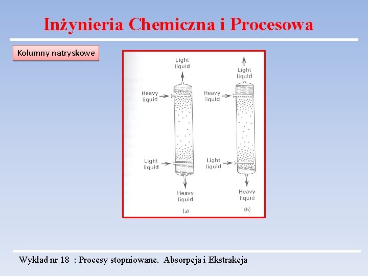 Inżynieria Chemiczna i Procesowa Kolumny natryskowe Wykład nr 18 : Procesy stopniowane. Absorpcja i