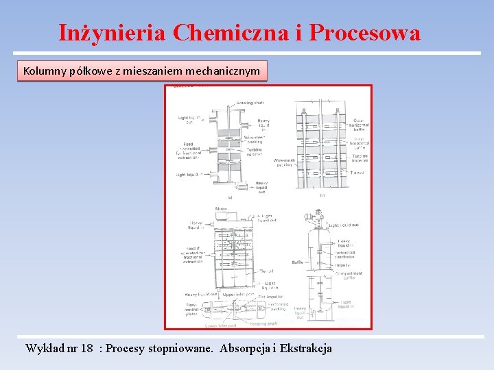 Inżynieria Chemiczna i Procesowa Kolumny półkowe z mieszaniem mechanicznym Wykład nr 18 : Procesy