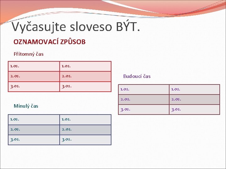 Vyčasujte sloveso BÝT. OZNAMOVACÍ ZPŮSOB Přítomný čas 1. os. 2. os. 3. os. Minulý