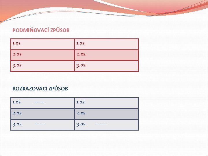 PODMIŇOVACÍ ZPŮSOB 1. os. 2. os. 3. os. ROZKAZOVACÍ ZPŮSOB 1. os. ------ 2.