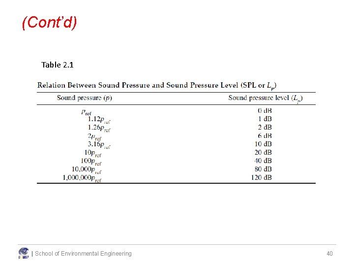 (Cont’d) Table 2. 1 | School of Environmental Engineering 40 (Cont’d) Table 2. 1 | School of Environmental Engineering 40