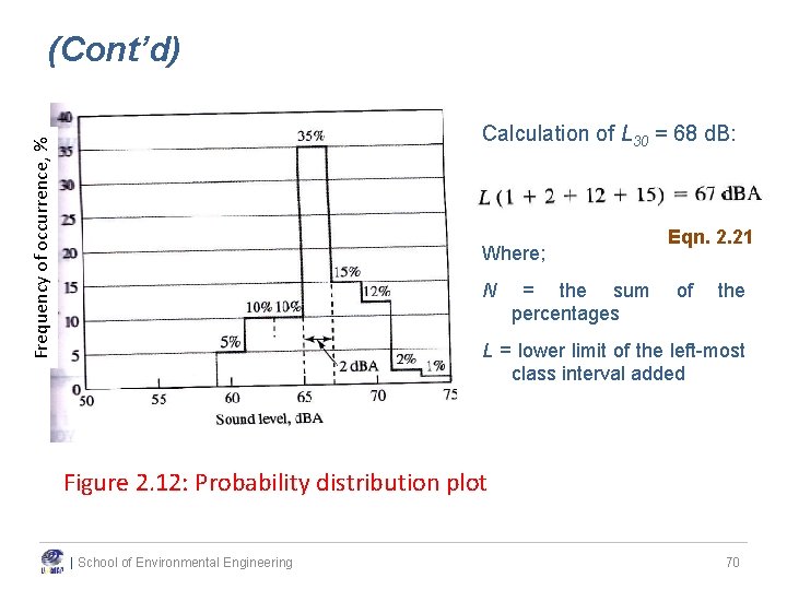 (Cont’d) Frequency of occurrence, % Calculation of L 30 = 68 d. B: Where; (Cont’d) Frequency of occurrence, % Calculation of L 30 = 68 d. B: Where;