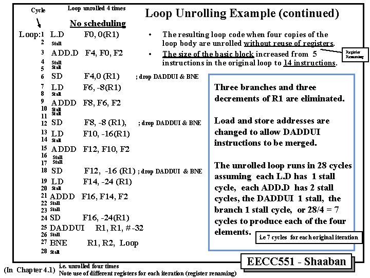 Loop unrolled 4 times Cycle Loop Unrolling Example (continued) No scheduling Loop: 1 L.