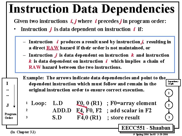 Instruction Data Dependencies Given two instructions i, j where i precedes j in program