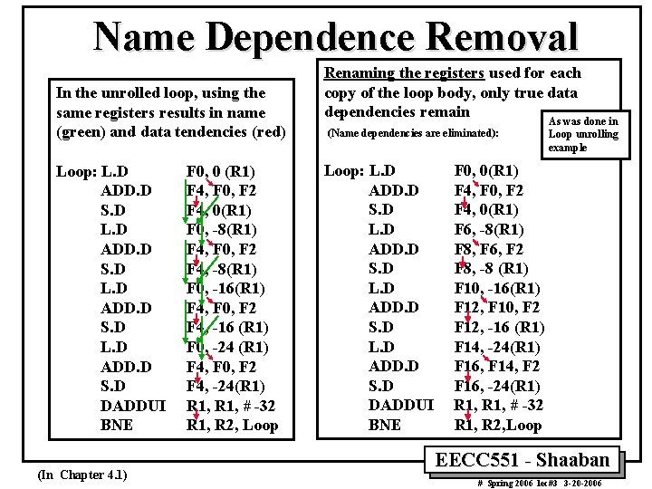 Name Dependence Removal In the unrolled loop, using the same registers results in name