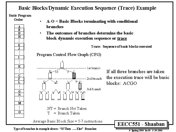 Basic Blocks/Dynamic Execution Sequence (Trace) Example Static Program Order A B D H .
