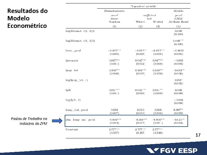 Resultados do Modelo Econométrico Postos de Trabalho na Indústria da ZFM 17 