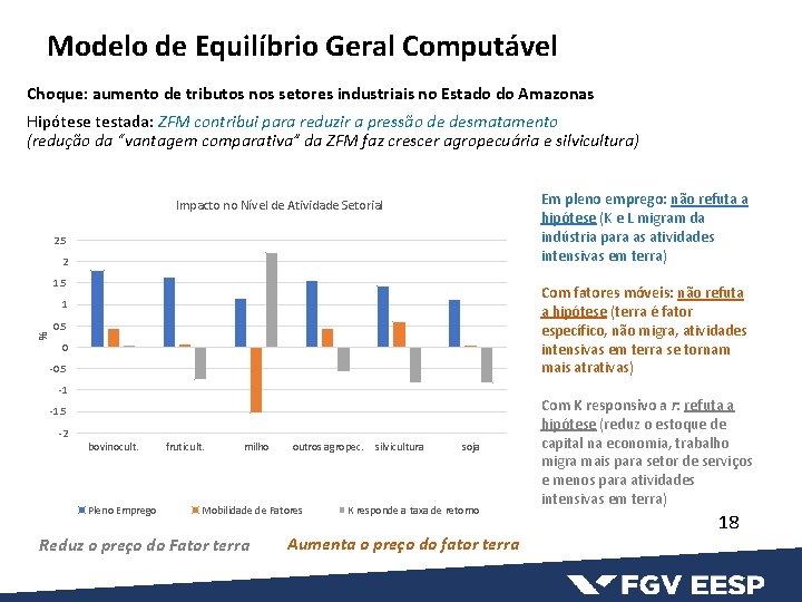 Modelo de Equilíbrio Geral Computável Choque: aumento de tributos nos setores industriais no Estado