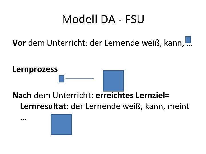 Modell DA - FSU Vor dem Unterricht: der Lernende weiß, kann, … Lernprozess Nach