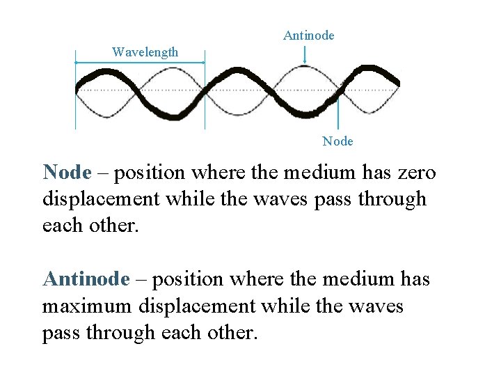 Antinode Wavelength Node – position where the medium has zero displacement while the waves