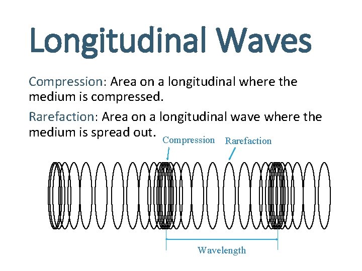 Longitudinal Waves Compression: Area on a longitudinal where the medium is compressed. Rarefaction: Area