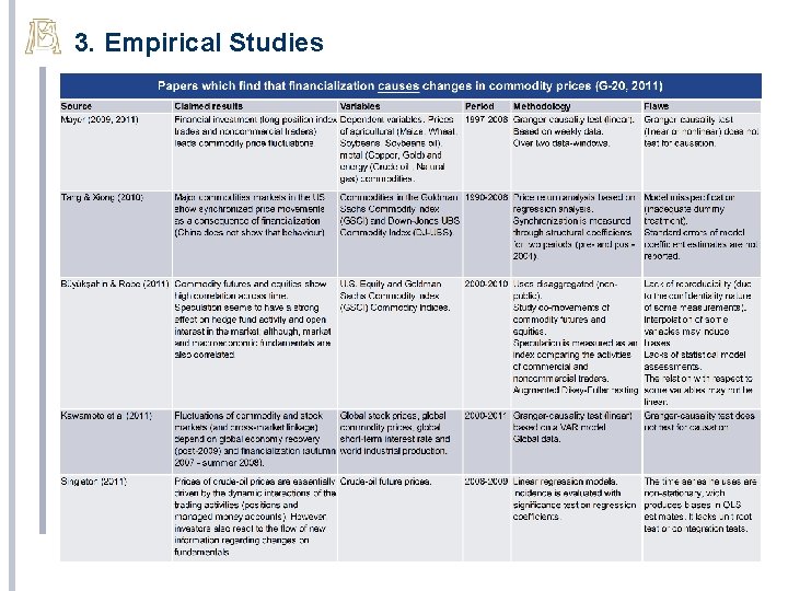 3. Empirical Studies 13 