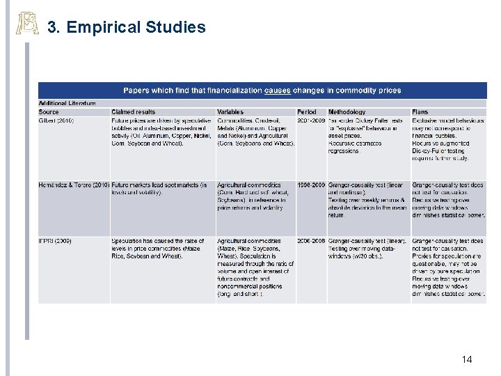 3. Empirical Studies 14 