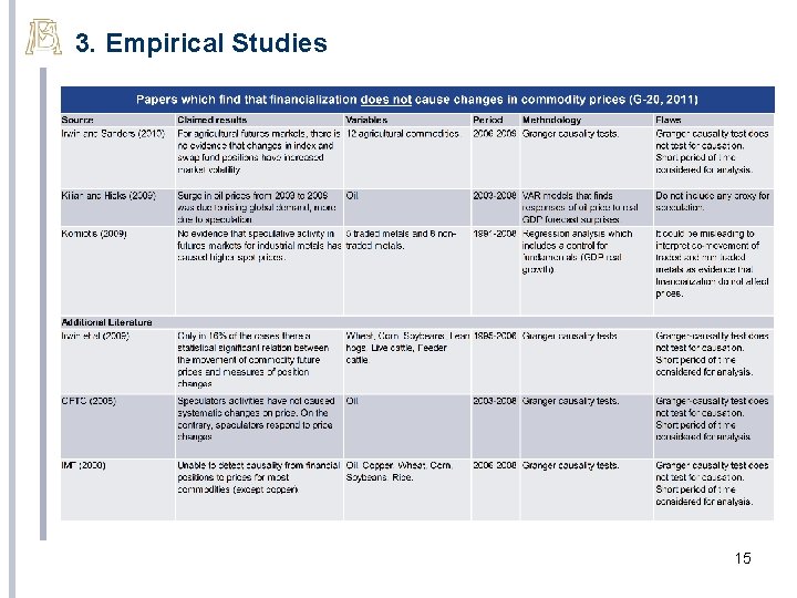 3. Empirical Studies 15 