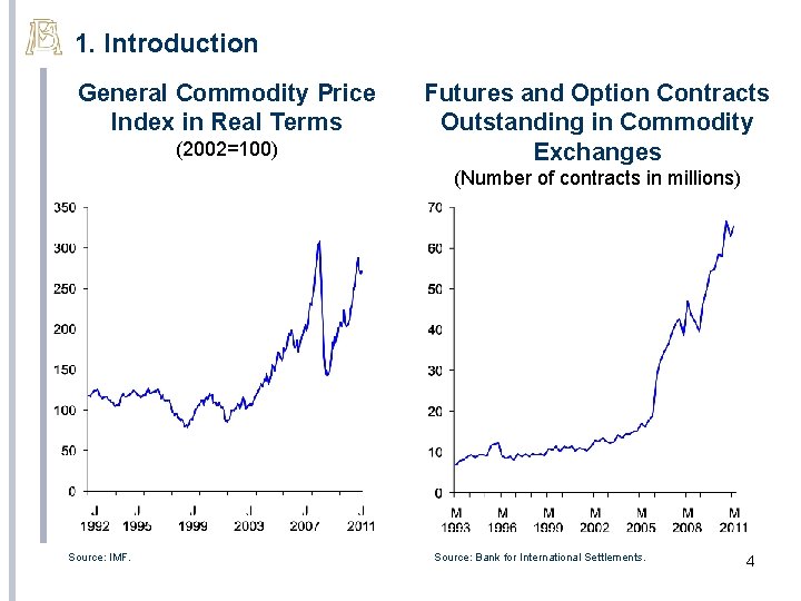 1. Introduction General Commodity Price Index in Real Terms (2002=100) Futures and Option Contracts