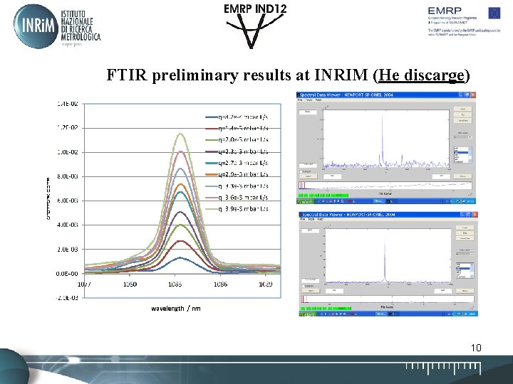 FTIR preliminary results at INRIM (He discarge) 10 FTIR preliminary results at INRIM (He discarge) 10