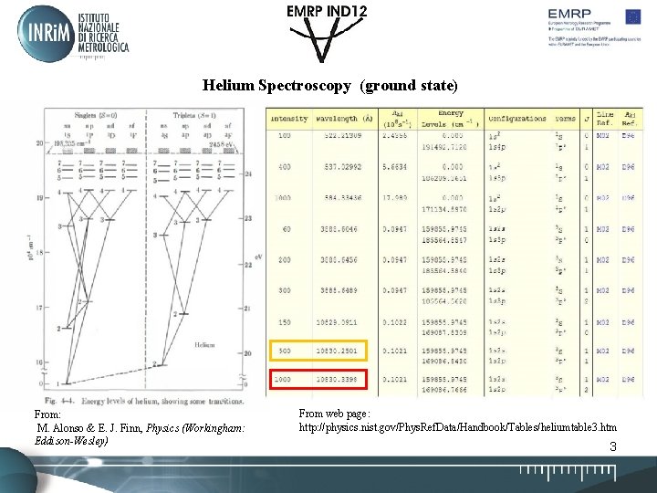 Helium Spectroscopy (ground state) From: M. Alonso & E. J. Finn, Physics (Workingham: Eddison-Wesley) Helium Spectroscopy (ground state) From: M. Alonso & E. J. Finn, Physics (Workingham: Eddison-Wesley)